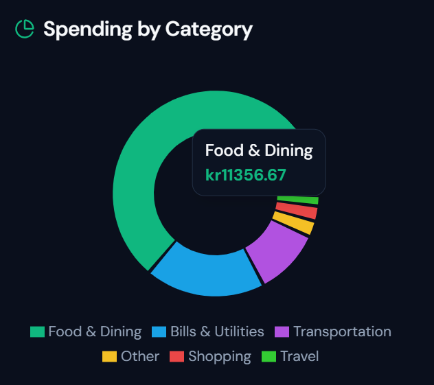 Cost Tracker - Free Budget Planner & Expense Tracker